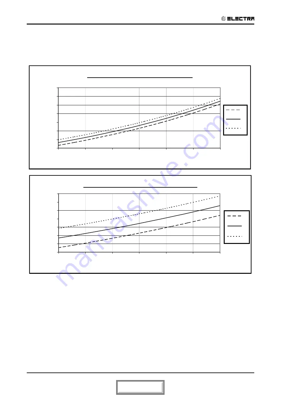 Electra Trio Delta 5.2 Service Manual Download Page 20