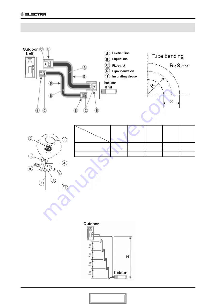 Electra Trio Delta 5.2 Service Manual Download Page 28