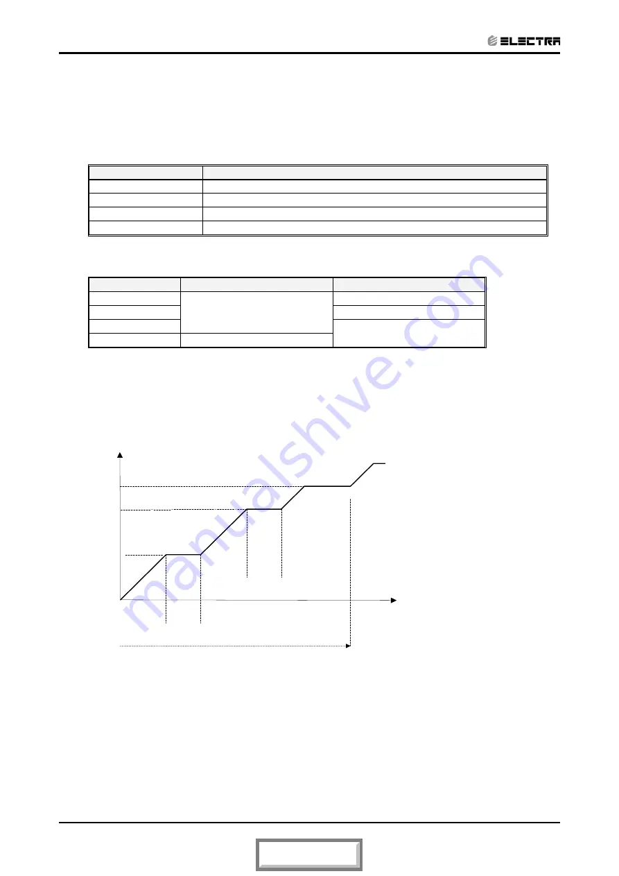 Electra Trio Delta 5.2 Service Manual Download Page 30