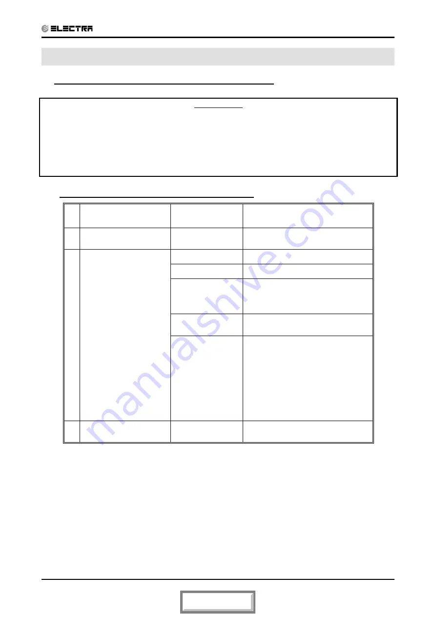 Electra Trio Delta 5.2 Service Manual Download Page 42