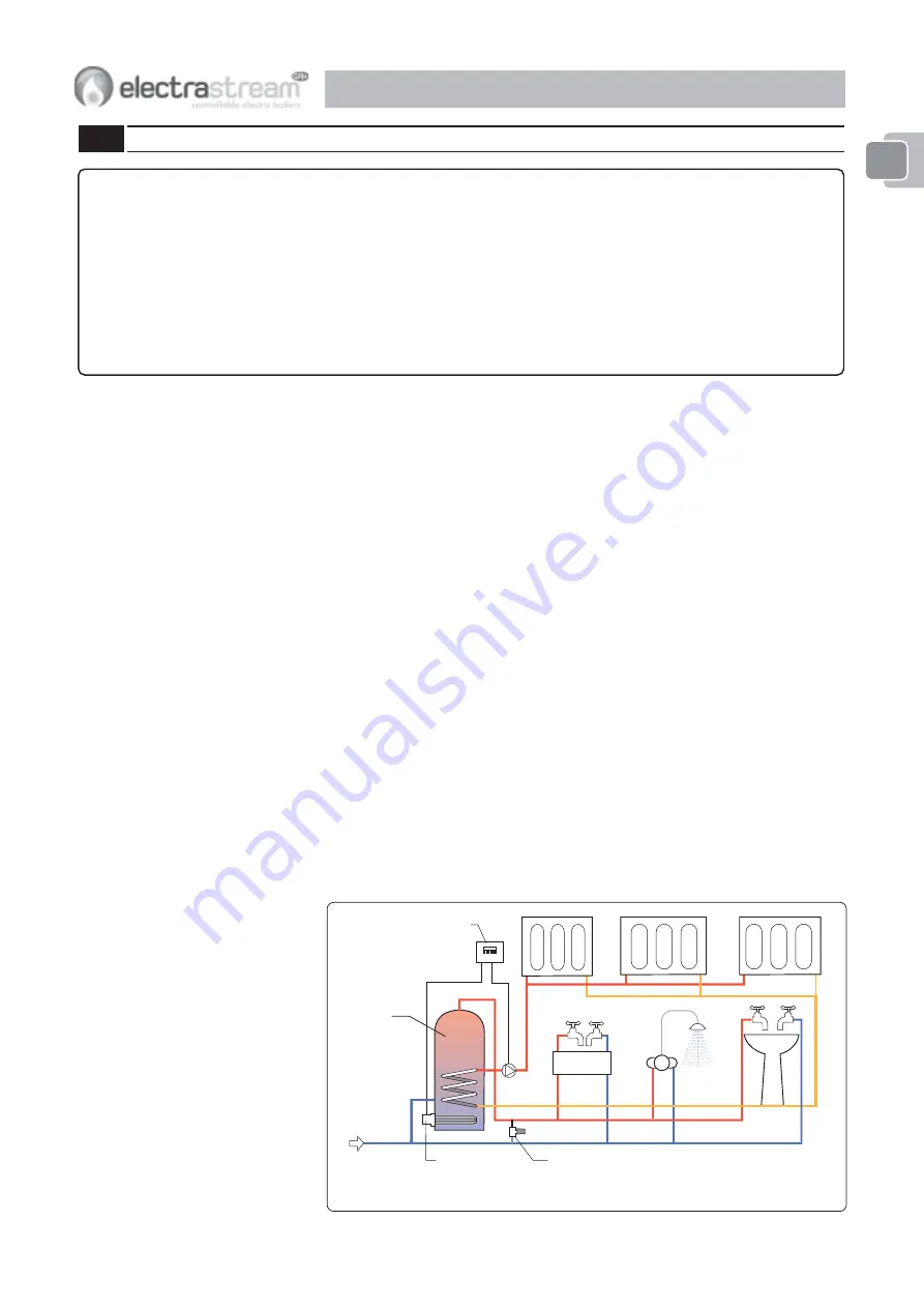 ElectraStream 200 User Manual Download Page 5