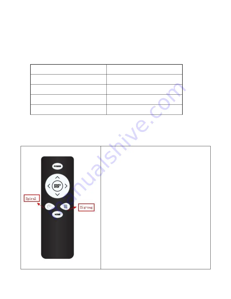 ElectrIQ eiQ-C22EW User Manual Download Page 12