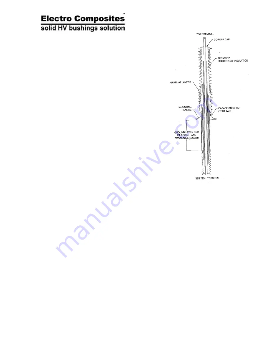 Electro Composites SDC Manual Download Page 4