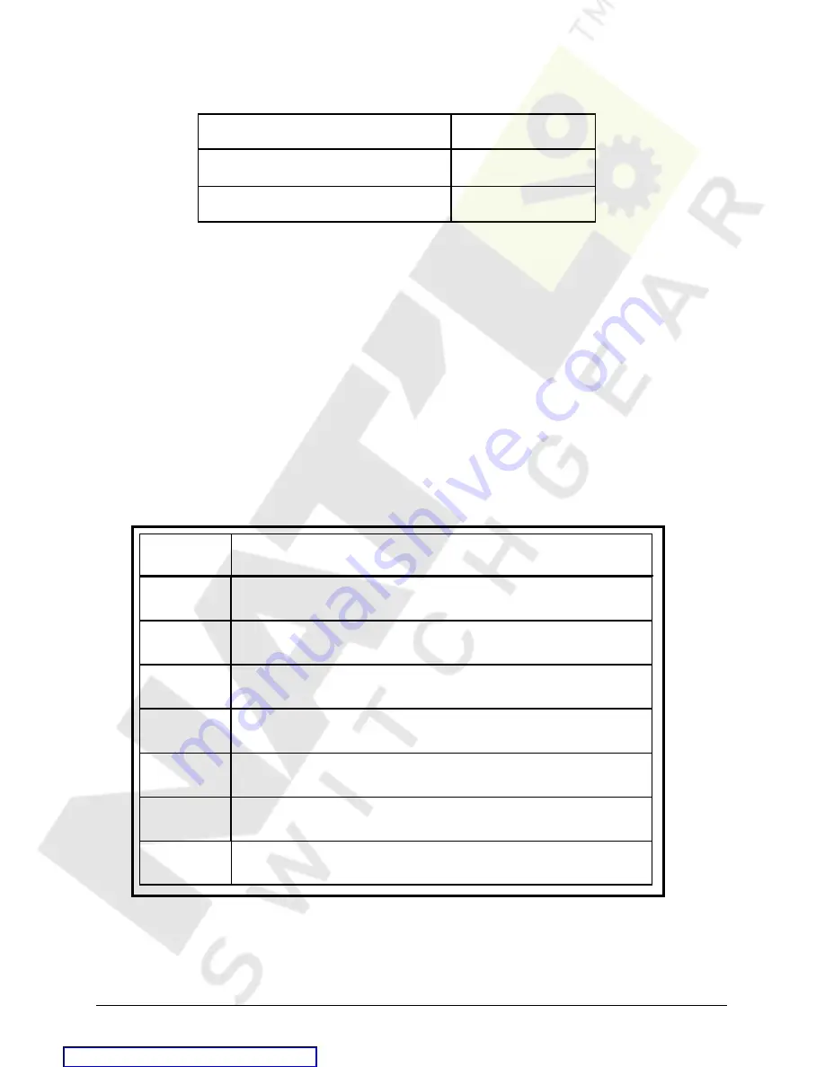 Electro Industries/GaugeTech Nexus 1250 Installation & Operation Manual Download Page 37