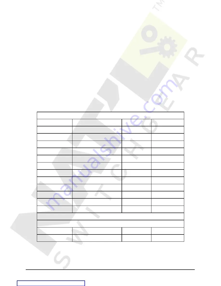 Electro Industries/GaugeTech Nexus 1250 Installation & Operation Manual Download Page 59