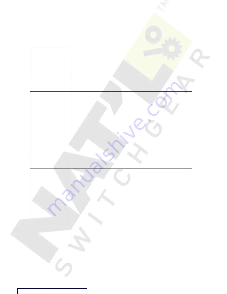 Electro Industries/GaugeTech Nexus 1250 Installation & Operation Manual Download Page 112