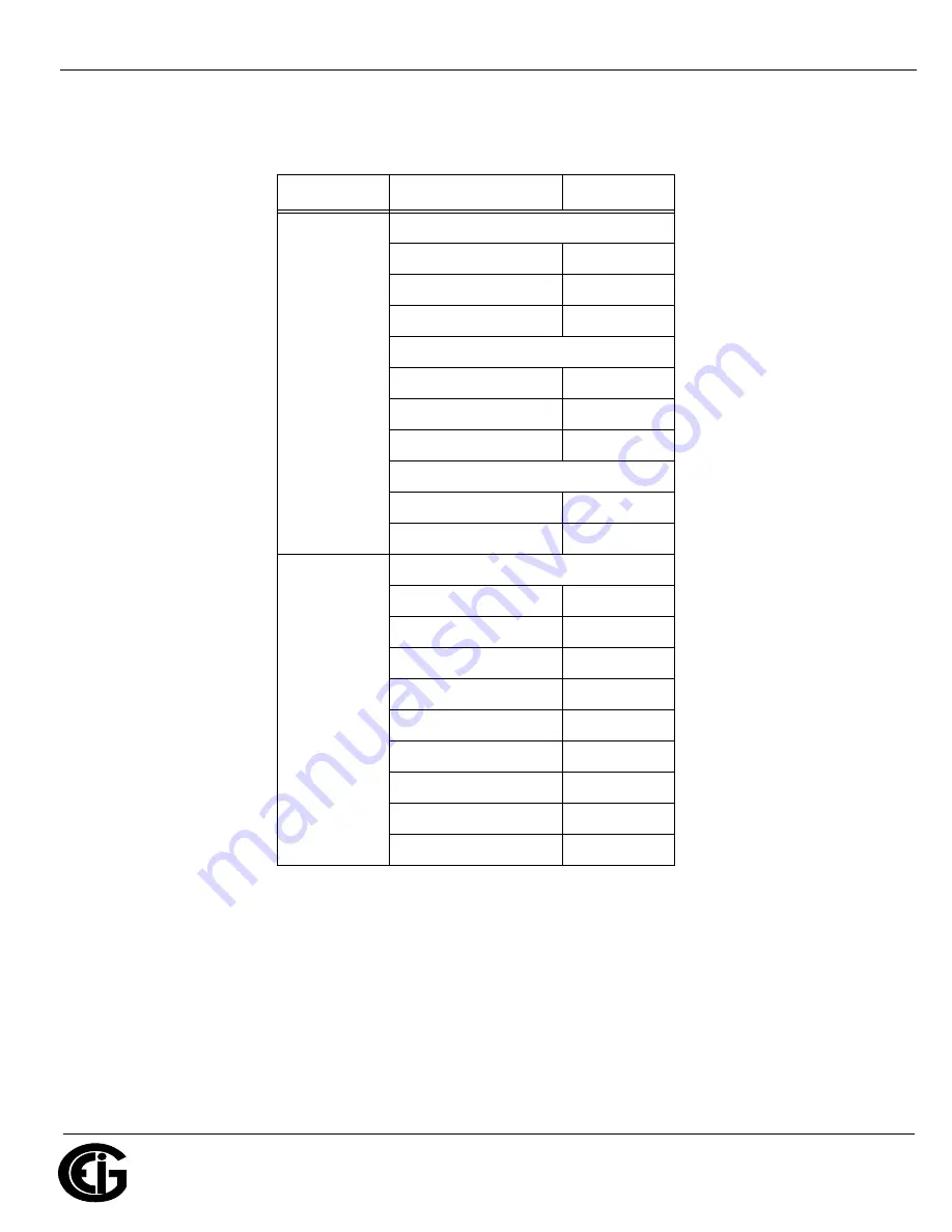 Electro Industries/GaugeTech Nexus 1262 User Manual Download Page 132