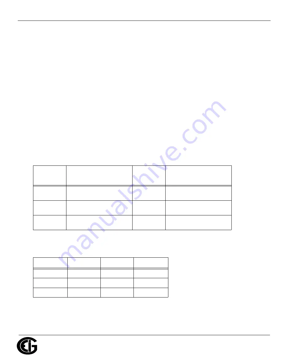 Electro Industries/GaugeTech Nexus 1262 User Manual Download Page 164