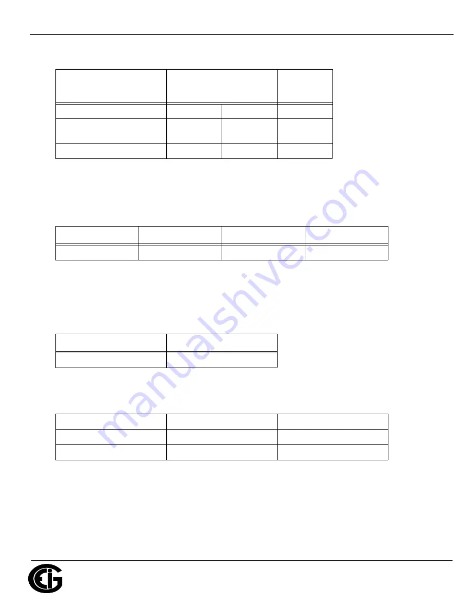 Electro Industries/GaugeTech Nexus 1262 User Manual Download Page 165