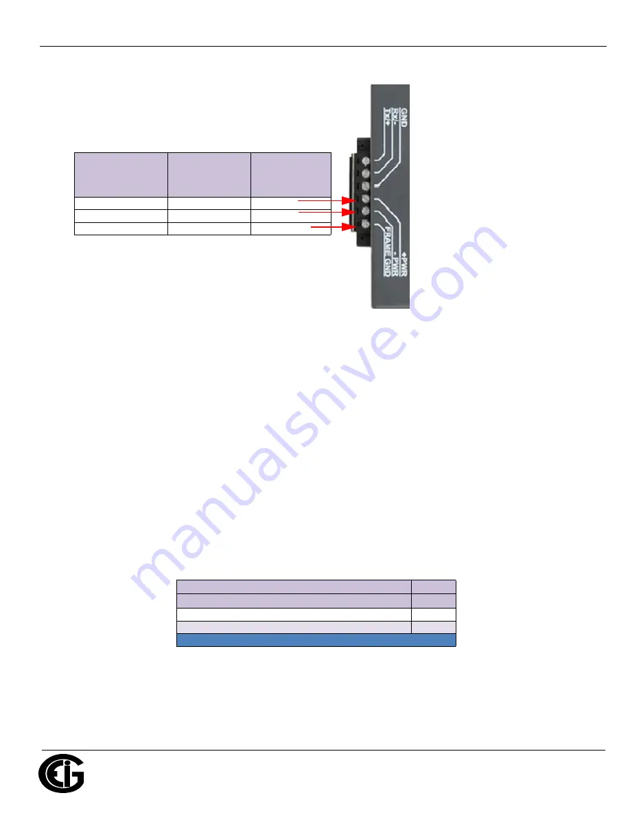 Electro Industries/GaugeTech ProtoCom Installation & Operation Manual Download Page 46