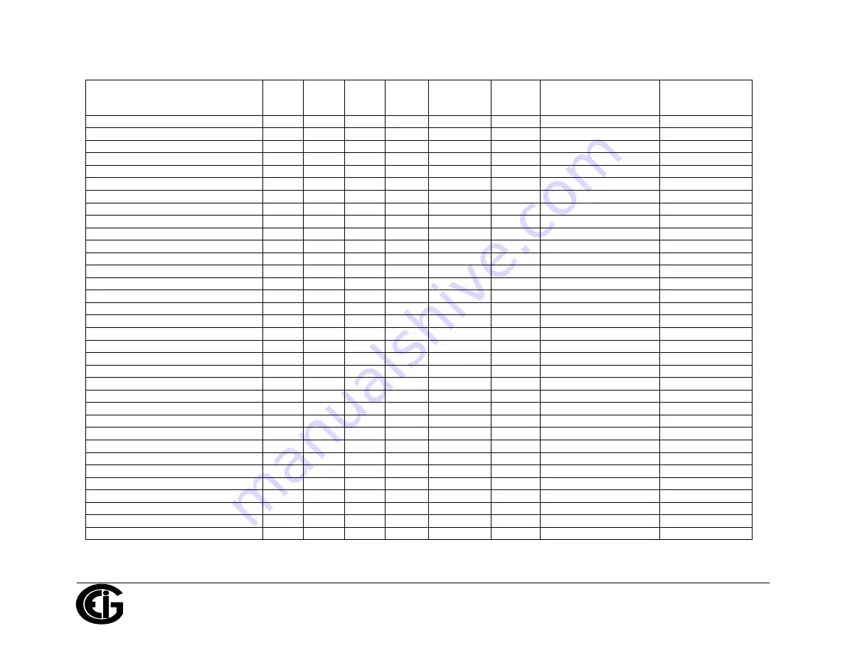 Electro Industries/GaugeTech ProtoCom Installation & Operation Manual Download Page 67