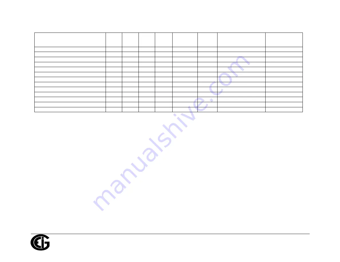 Electro Industries/GaugeTech ProtoCom Installation & Operation Manual Download Page 72