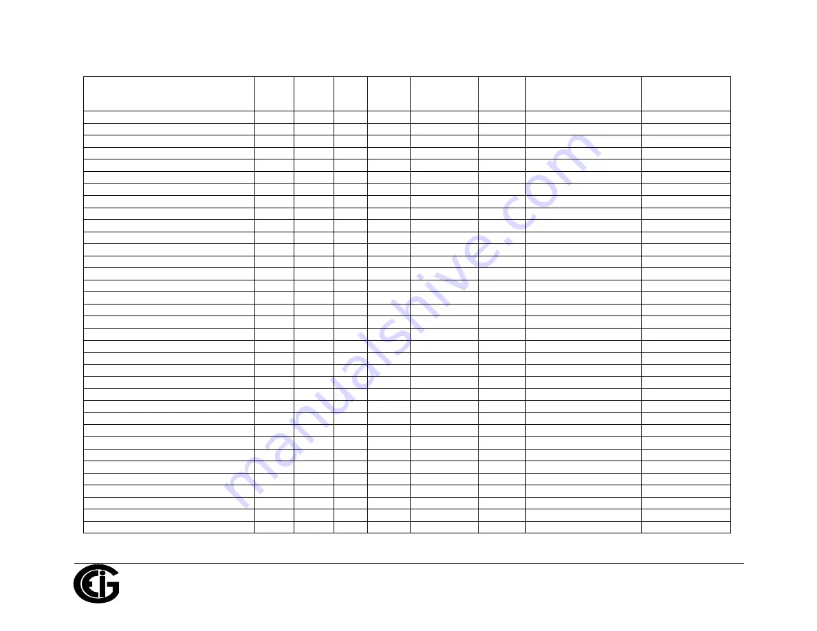 Electro Industries/GaugeTech ProtoCom Installation & Operation Manual Download Page 77