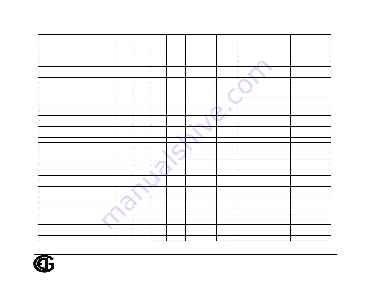 Electro Industries/GaugeTech ProtoCom Installation & Operation Manual Download Page 87