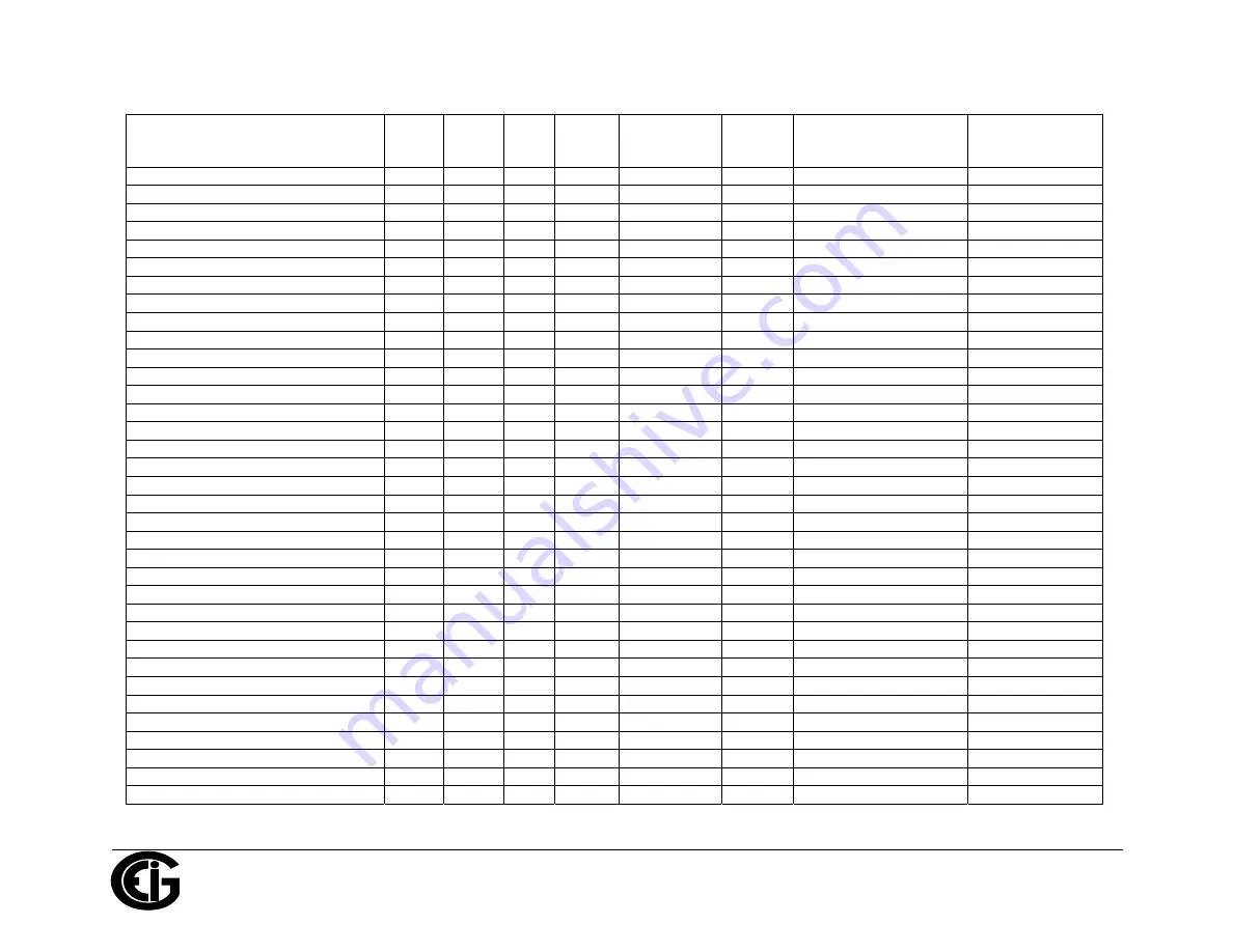 Electro Industries/GaugeTech ProtoCom Installation & Operation Manual Download Page 90