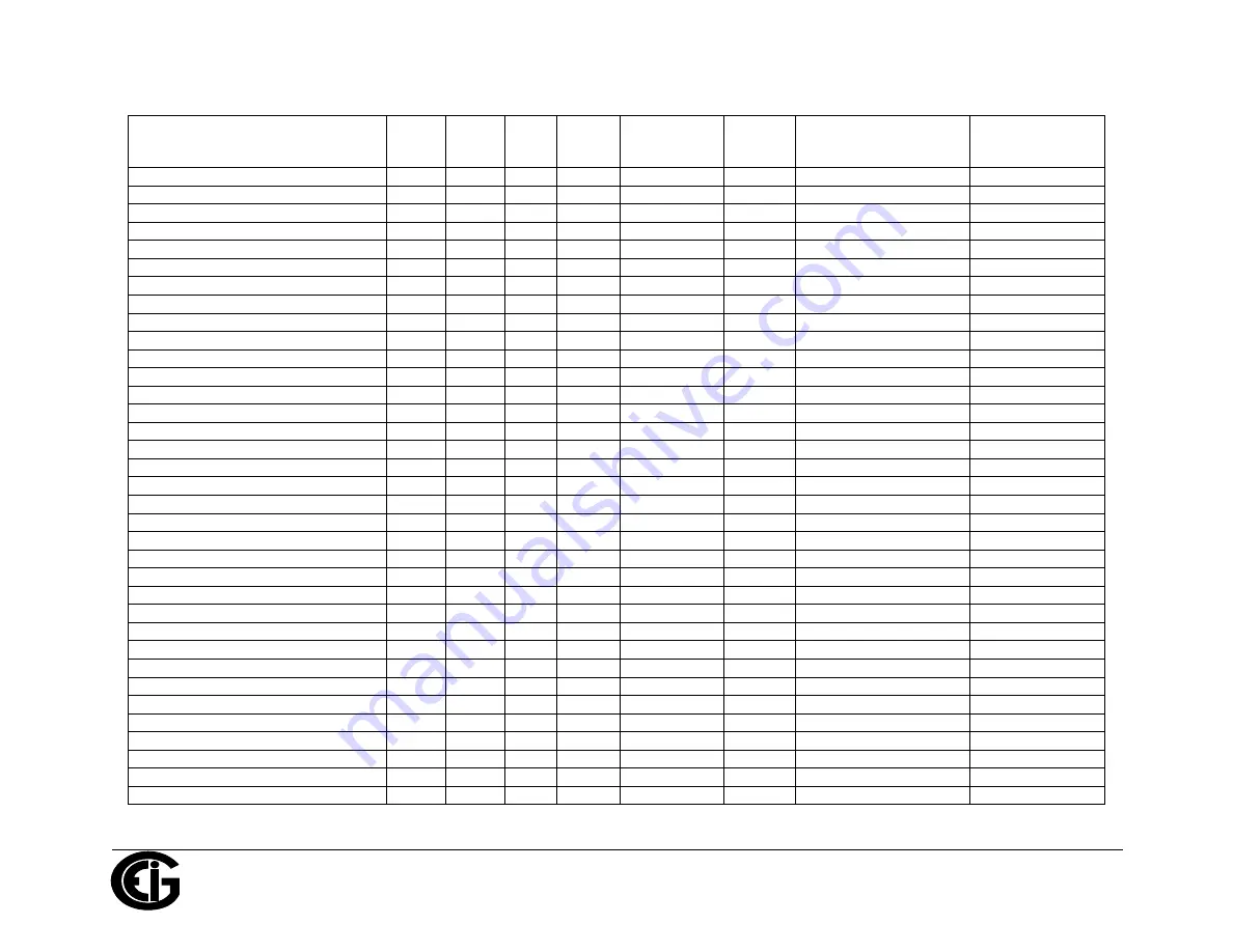 Electro Industries/GaugeTech ProtoCom Installation & Operation Manual Download Page 91