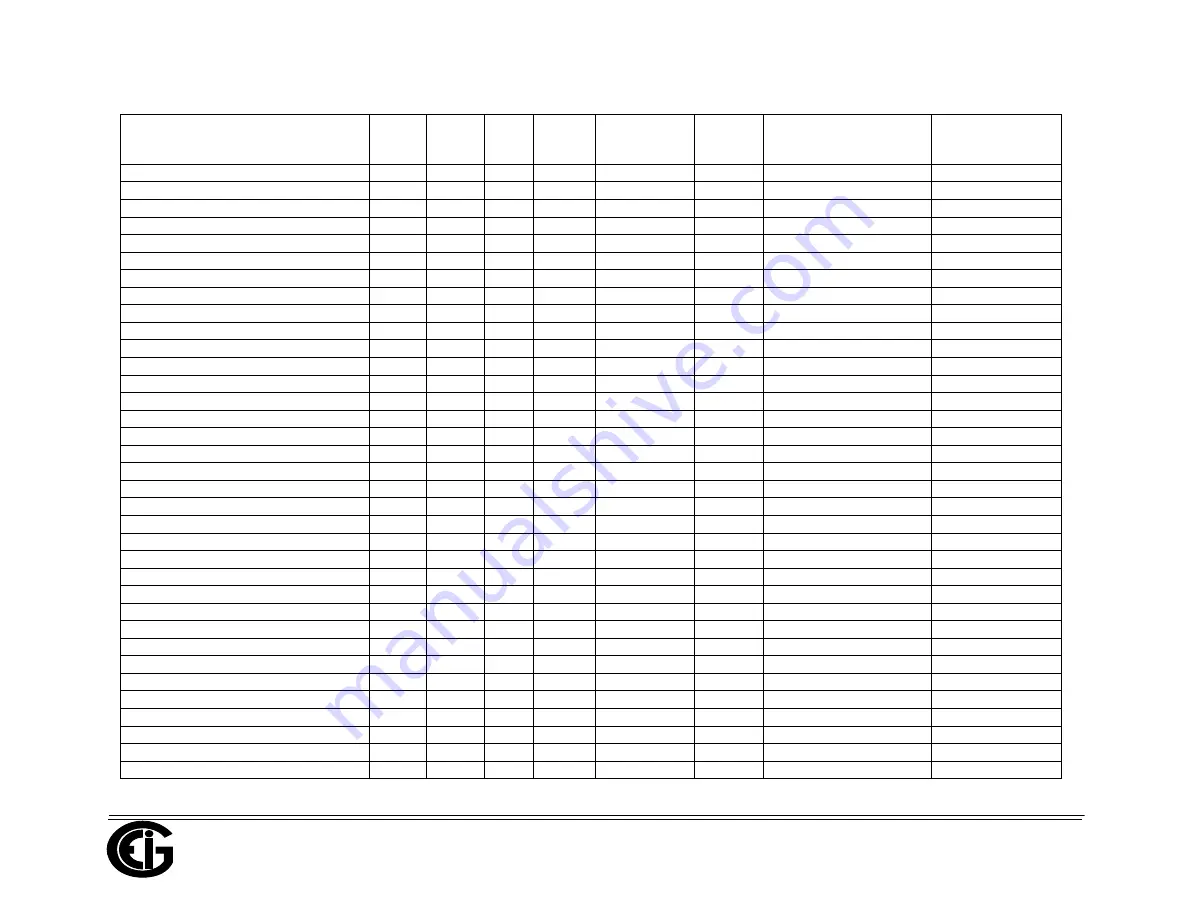 Electro Industries/GaugeTech ProtoCom Installation & Operation Manual Download Page 94