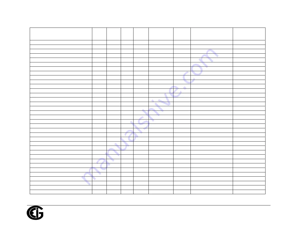 Electro Industries/GaugeTech ProtoCom Installation & Operation Manual Download Page 95