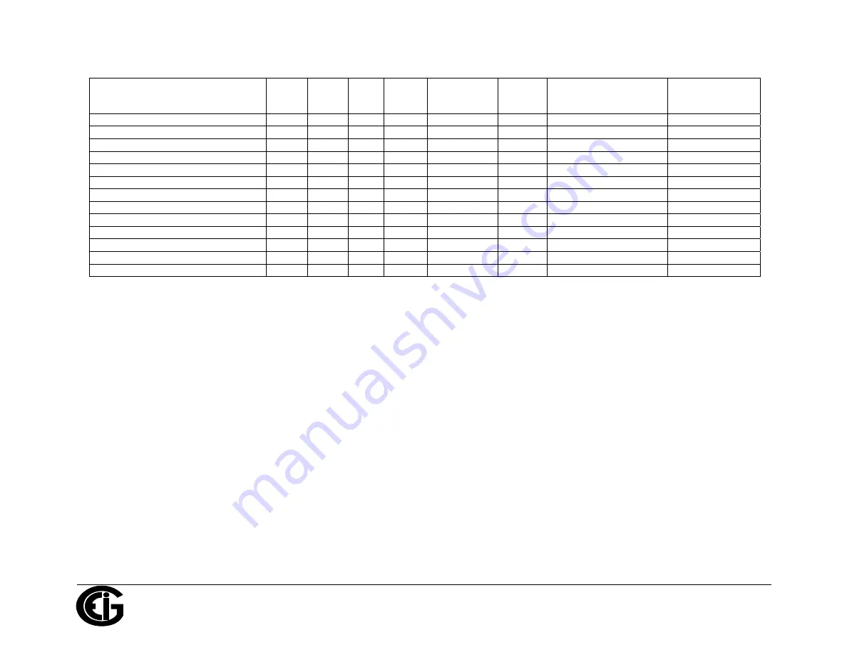 Electro Industries/GaugeTech ProtoCom Installation & Operation Manual Download Page 98