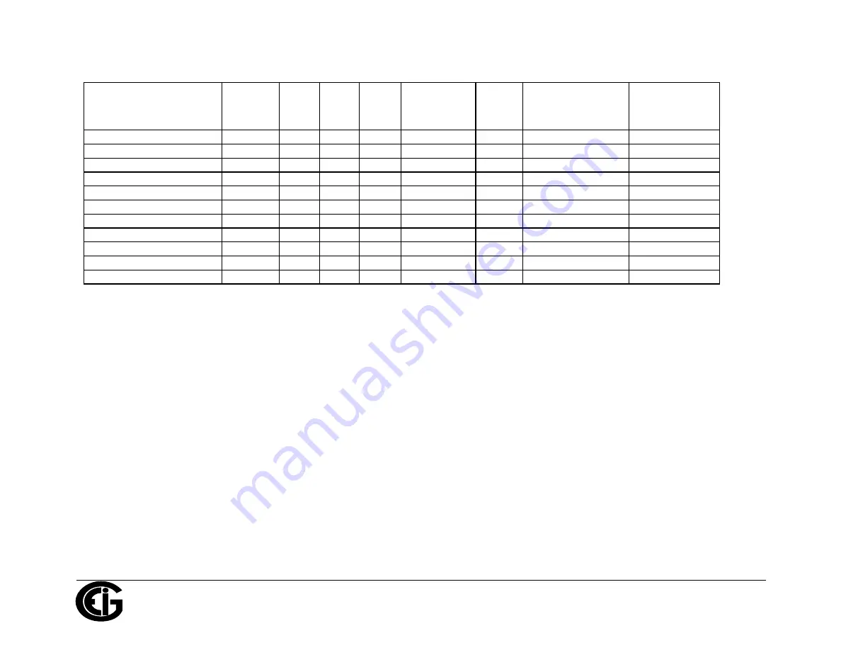 Electro Industries/GaugeTech ProtoCom Installation & Operation Manual Download Page 101