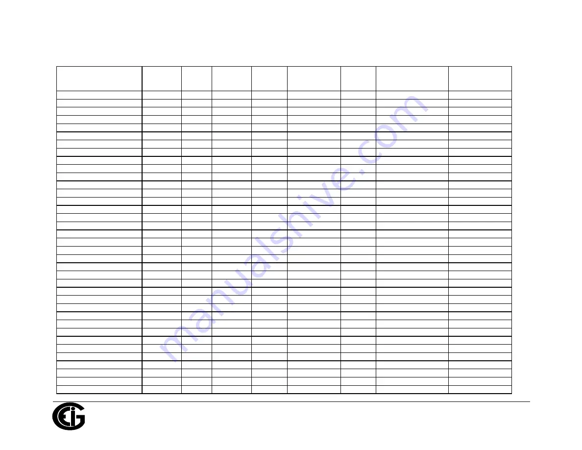 Electro Industries/GaugeTech ProtoCom Installation & Operation Manual Download Page 102