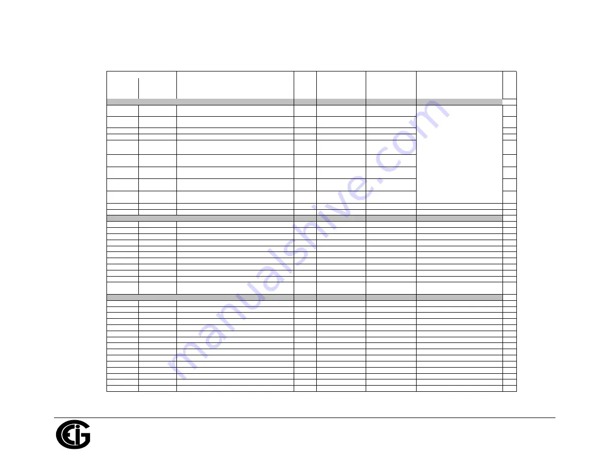 Electro Industries/GaugeTech Shark 100B Installation And Operation Manual Download Page 176