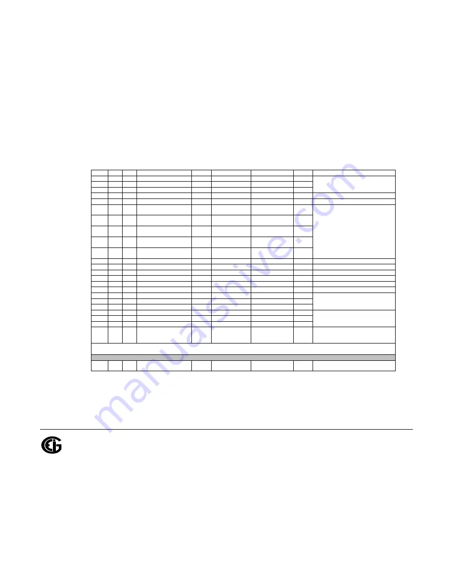 Electro Industries Shark 100S Installation & Operation Manual Download Page 142