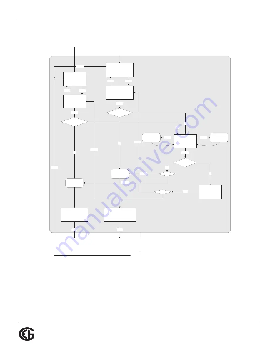 Electro Industries Shark 200S Installation & Operator'S Manual Download Page 134