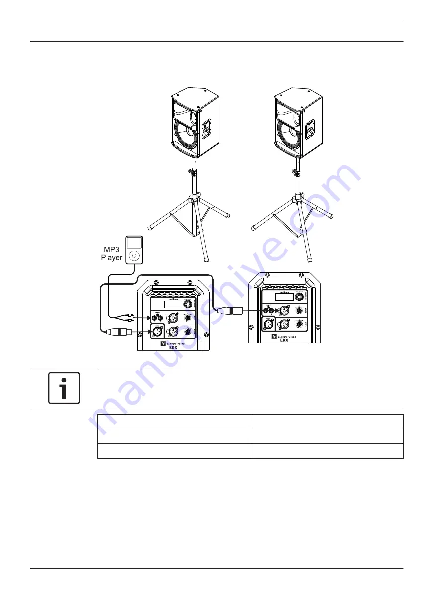 Electro-Voice EKX-12P User Manual Download Page 34