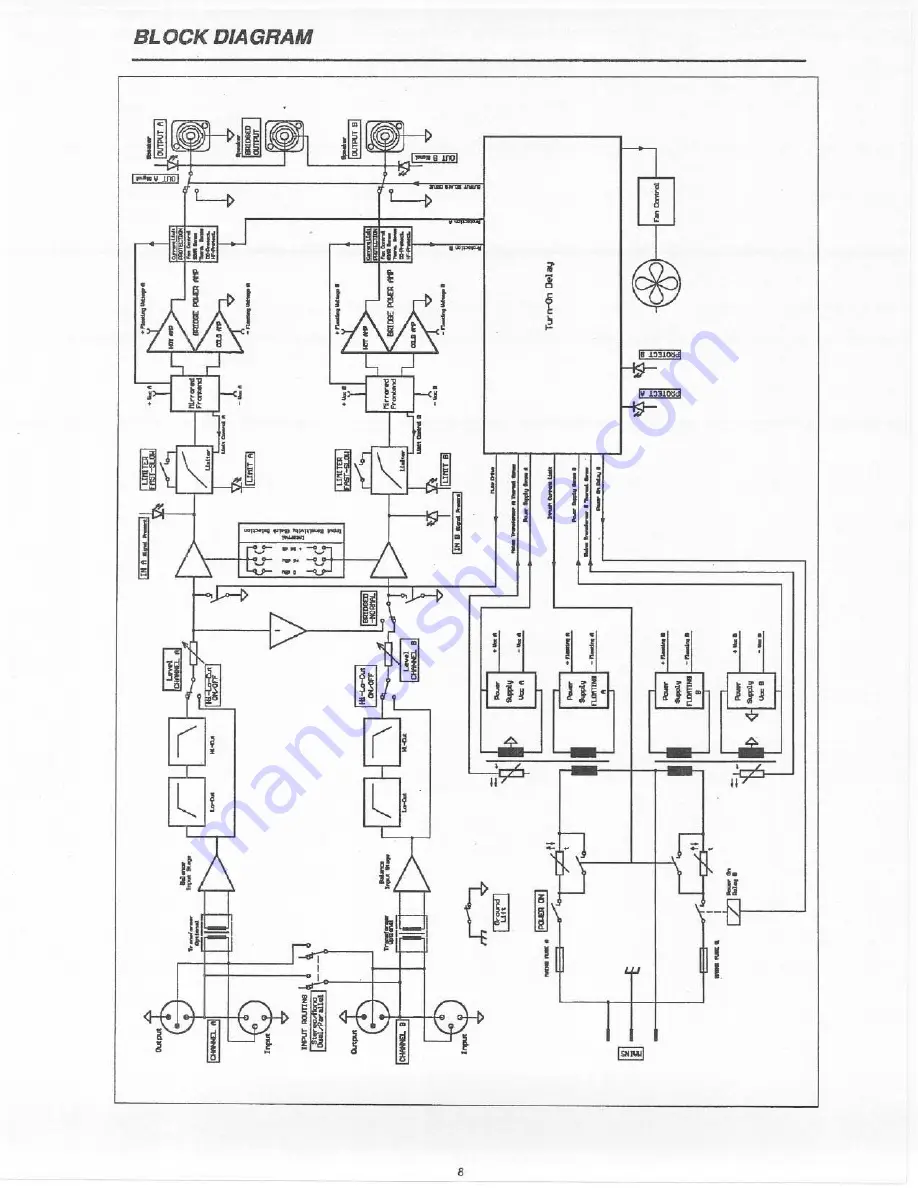 Electro-Voice Precision P 3000 Скачать руководство пользователя страница 7