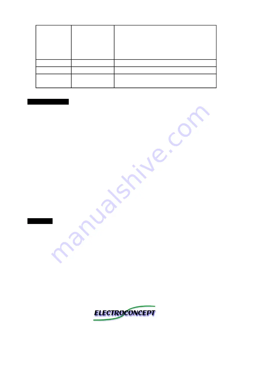 Electroconcept CLUBSCAN 120 Instruction Manual Download Page 8