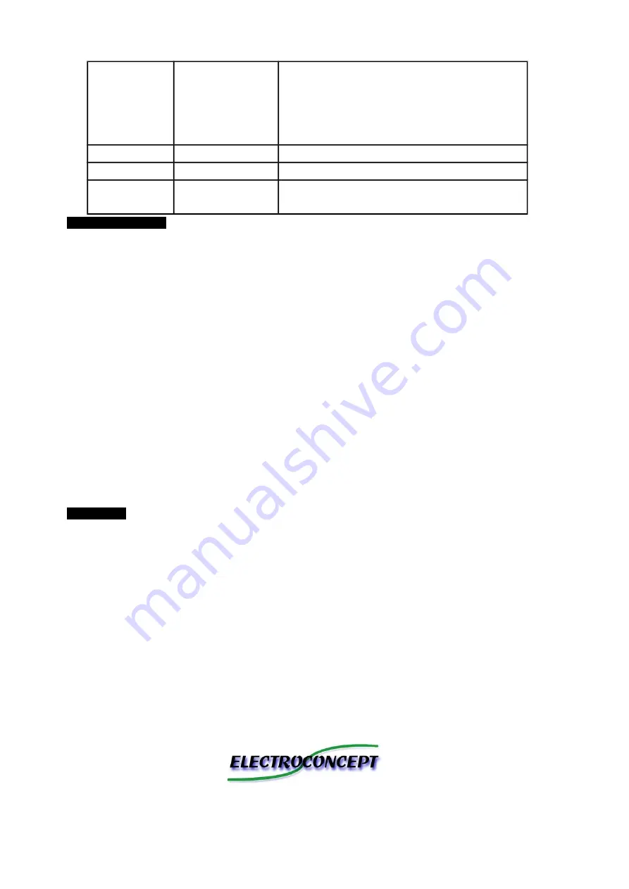 Electroconcept M SPOT 120 Instruction Manual Download Page 8