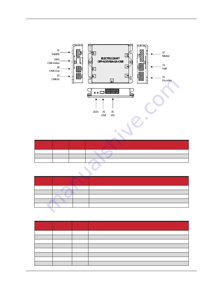 ElectroCraft CompletePower Plus CPP-A06V48A-SA-CAN Скачать руководство пользователя страница 24