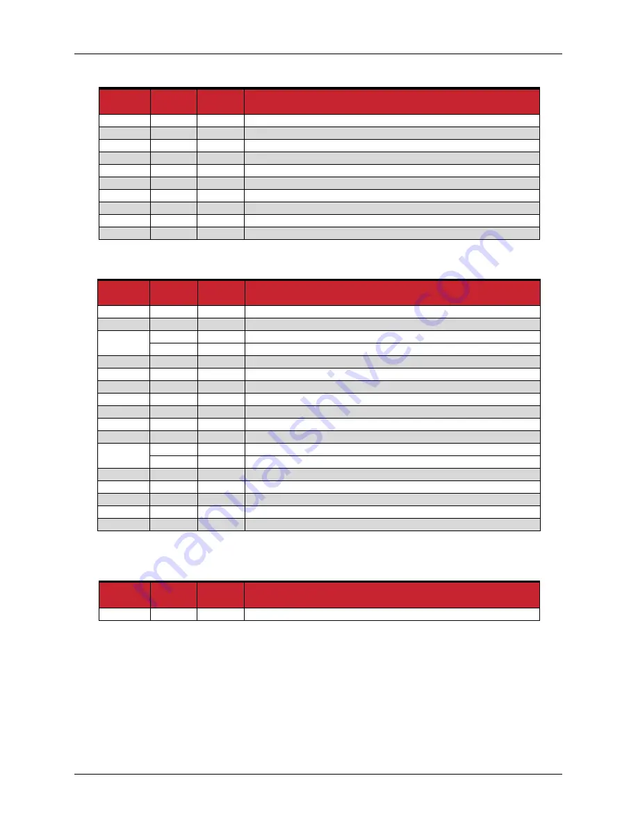 ElectroCraft CompletePower Plus CPP-A06V48A-SA-CAN User Manual Download Page 25