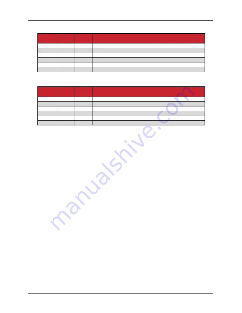 ElectroCraft CompletePower Plus CPP-A06V48A-SA-CAN User Manual Download Page 26