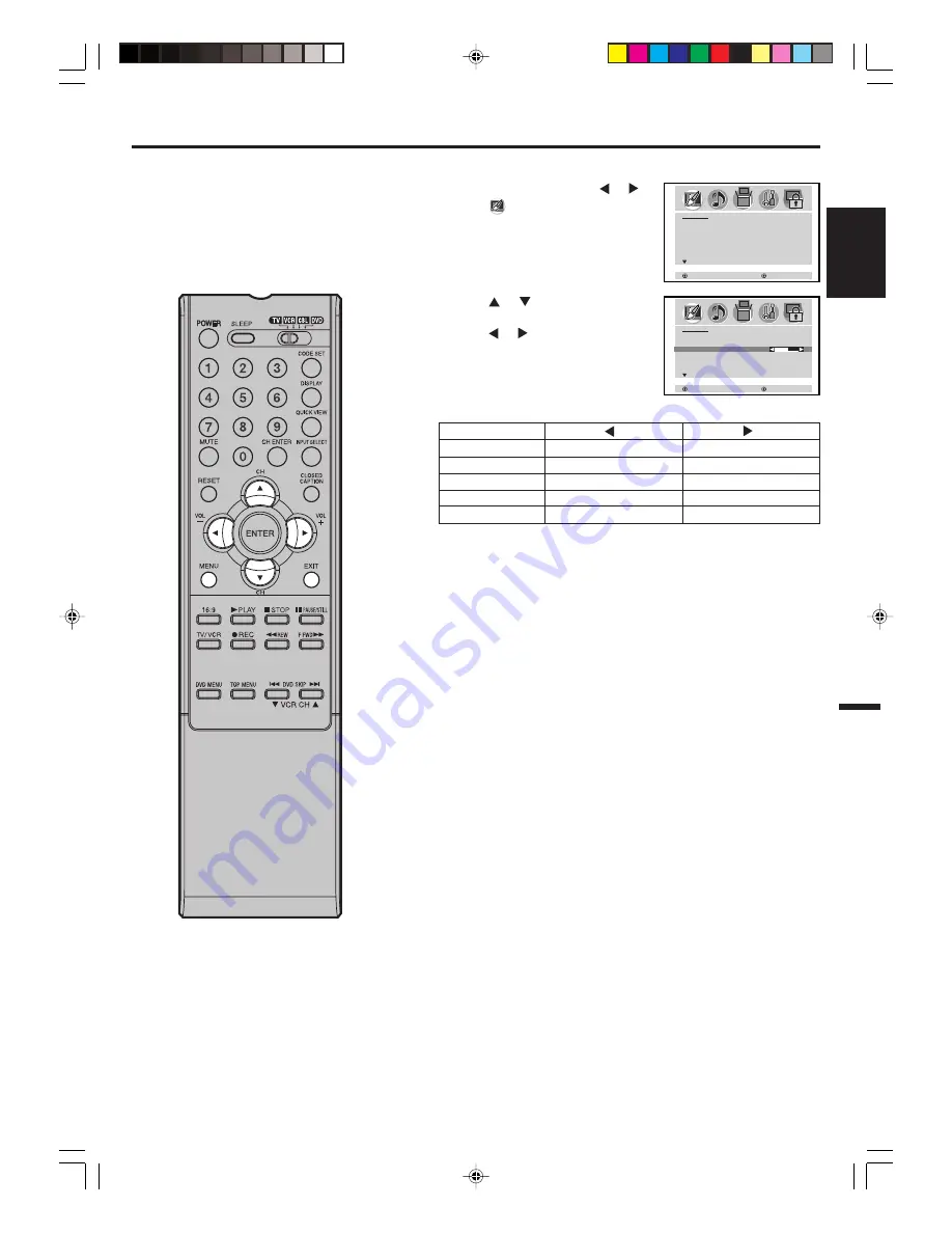 Electrohome 42E900A User Manual Download Page 29