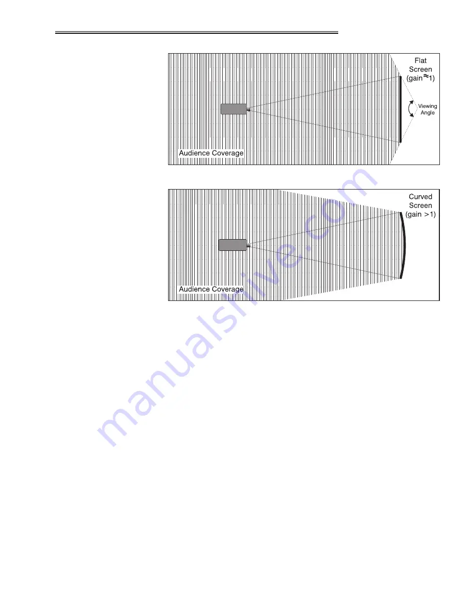 Electrohome VistaGRAPHX 10K User Manual Download Page 9