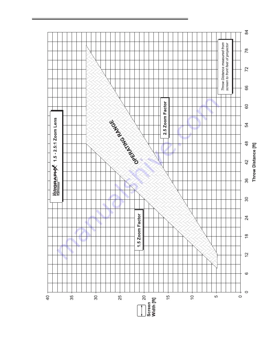 Electrohome VistaGraphX 5000 User Manual Download Page 105