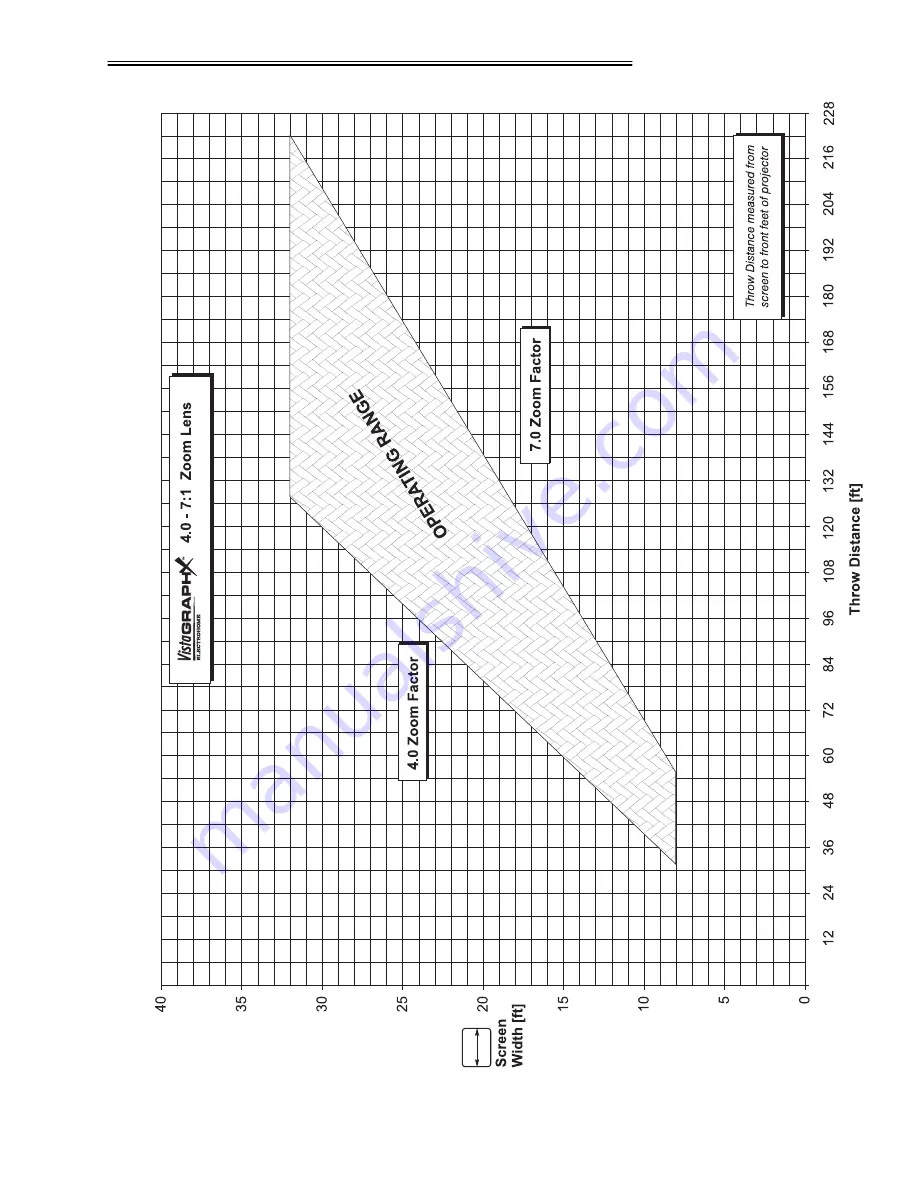 Electrohome VistaGraphX 5000 User Manual Download Page 107