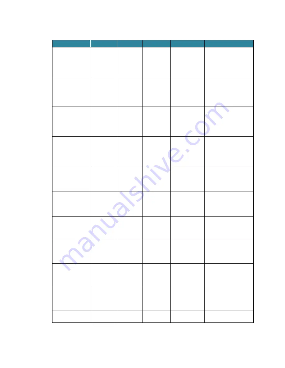 Electrolab DLS 2100 Series User Manual Download Page 24