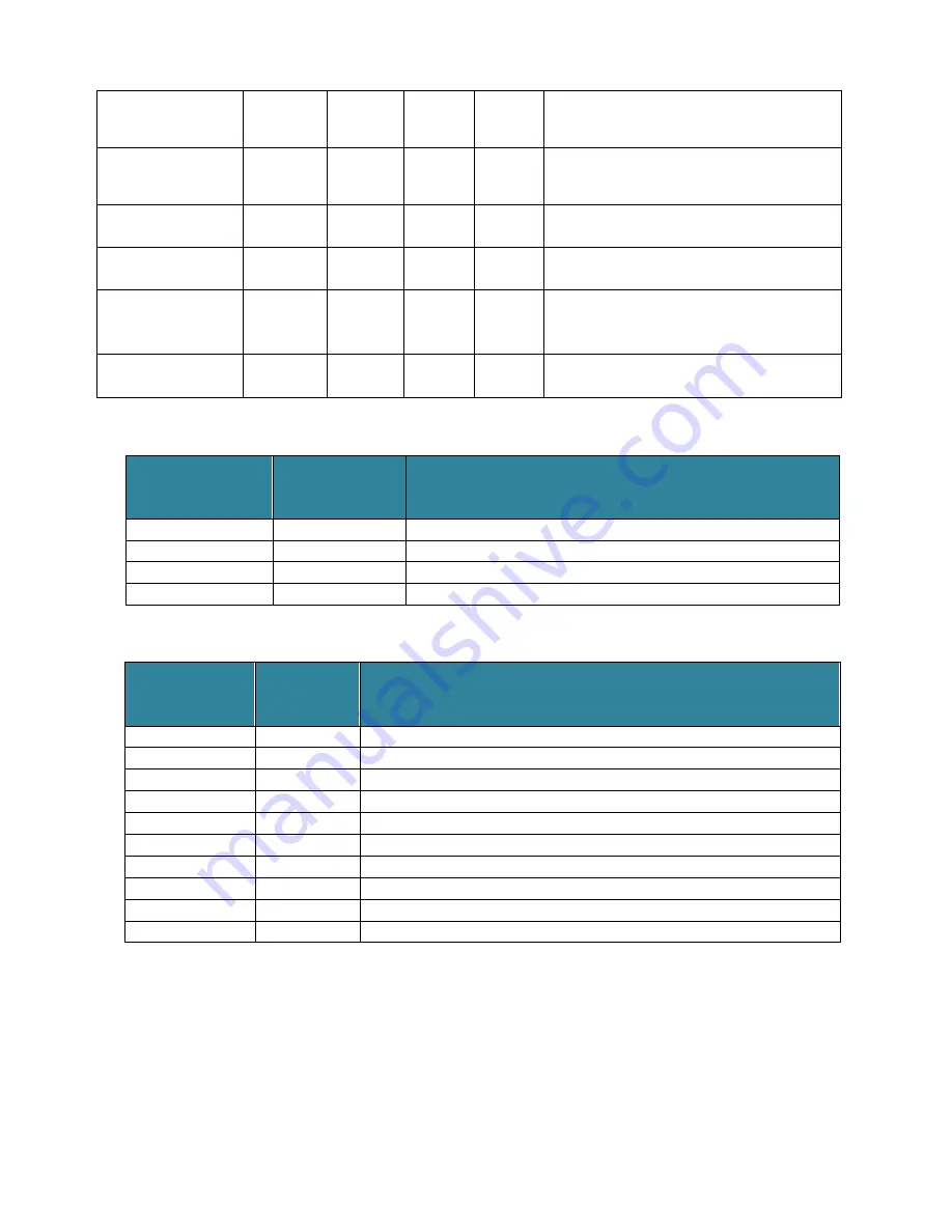 Electrolab DLS 2100 Series User Manual Download Page 28