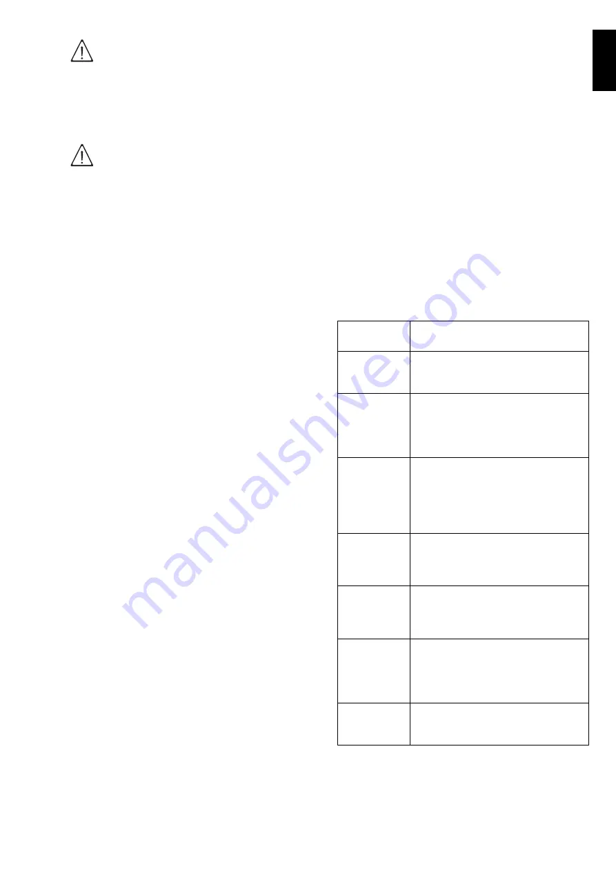 Electrolux Professional 506048 Скачать руководство пользователя страница 25