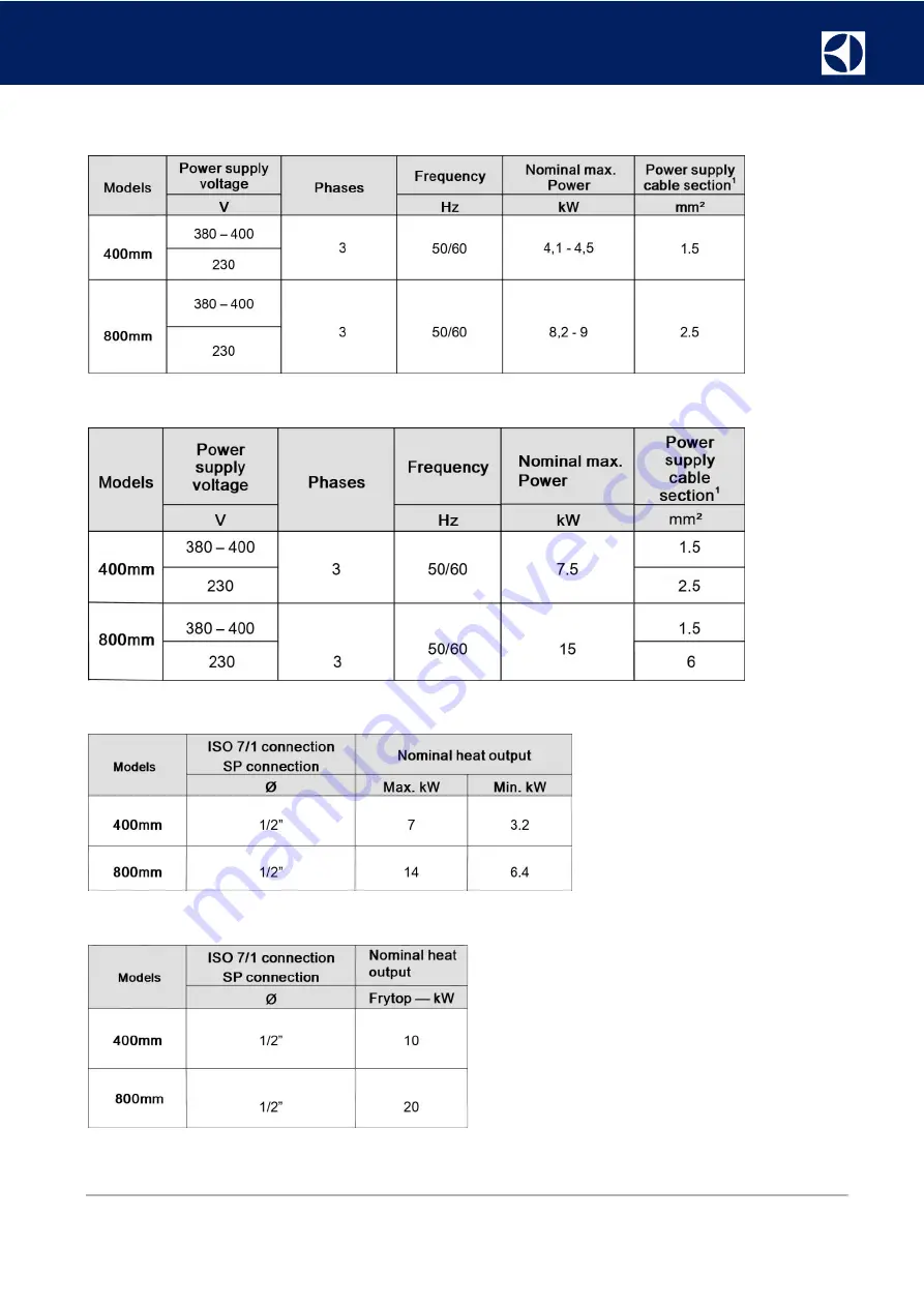 Electrolux Professional A7FTEDCSI0 Service Manual Download Page 14