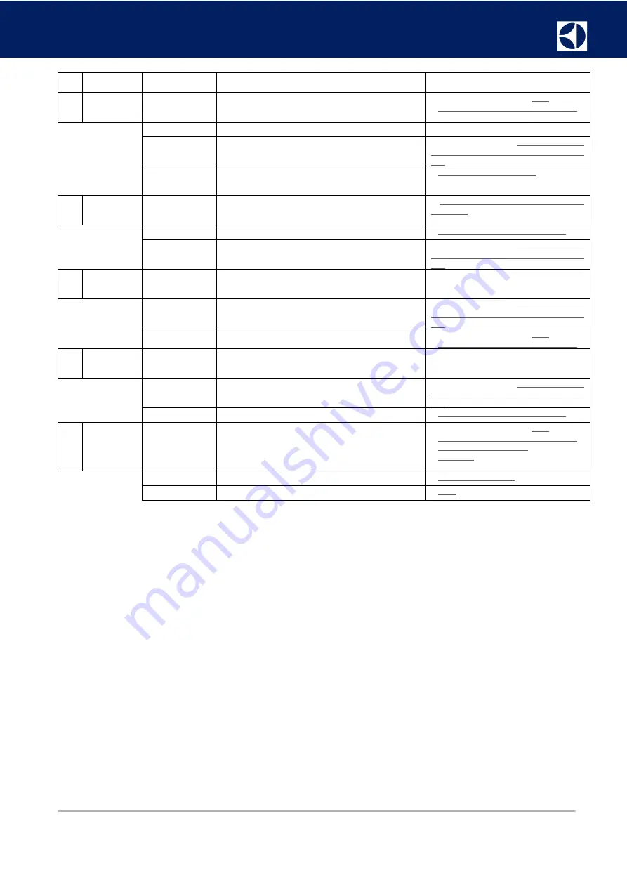 Electrolux Professional A7FTEDCSI0 Service Manual Download Page 56