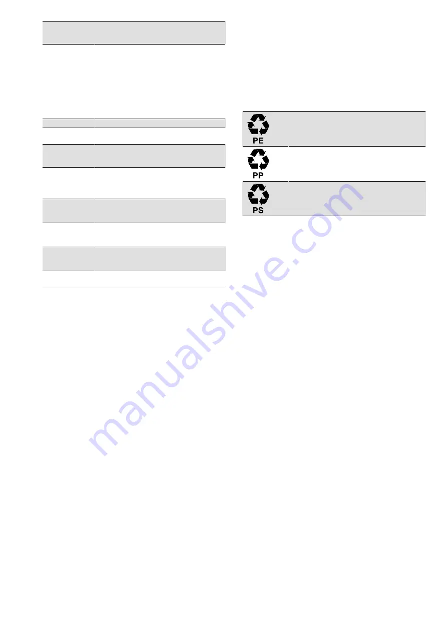 Electrolux Professional thermaline 1/1 GN Installation And Operating Manual Download Page 15