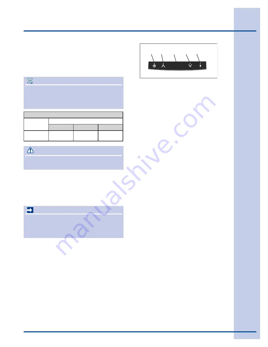 Electrolux 15 Use And Care Manual Download Page 57