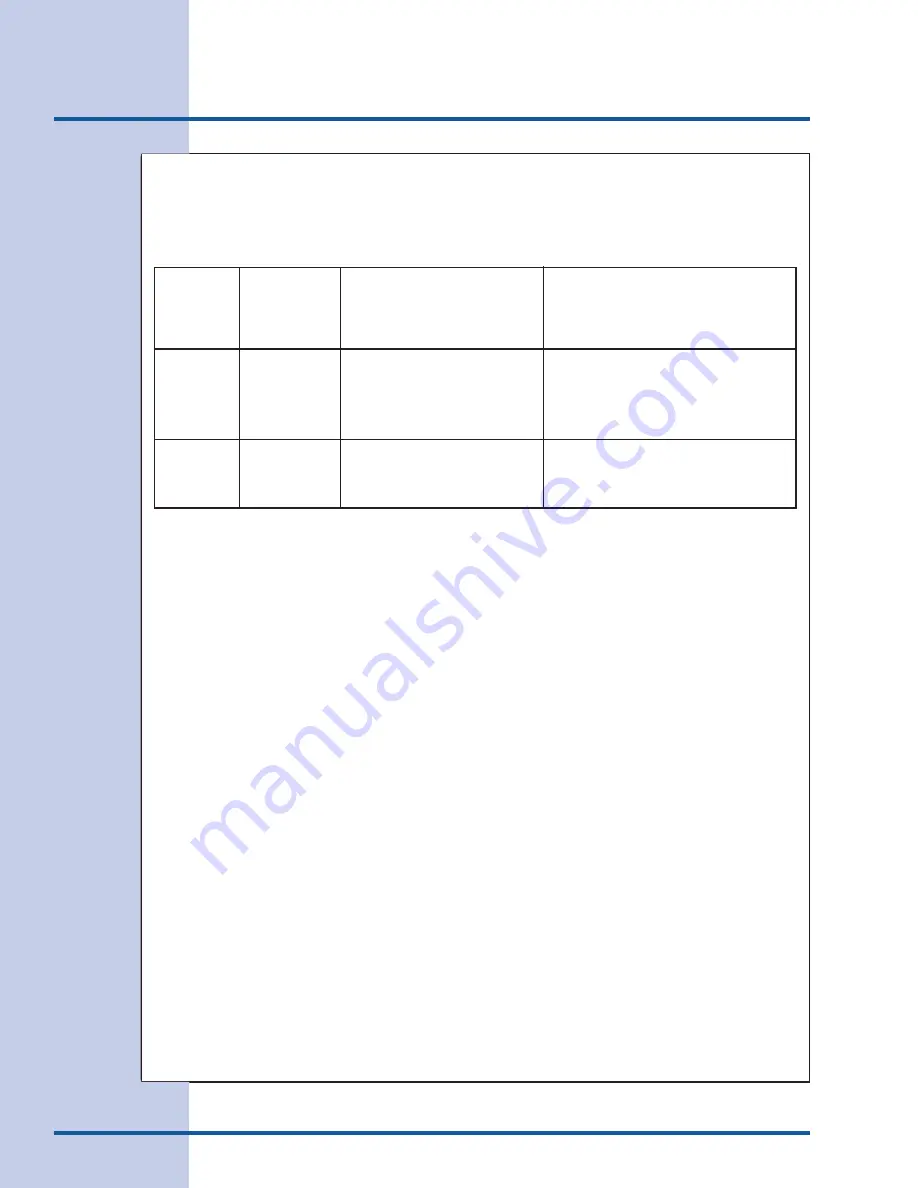 Electrolux 318 200 687 Use And Care Manual Download Page 20