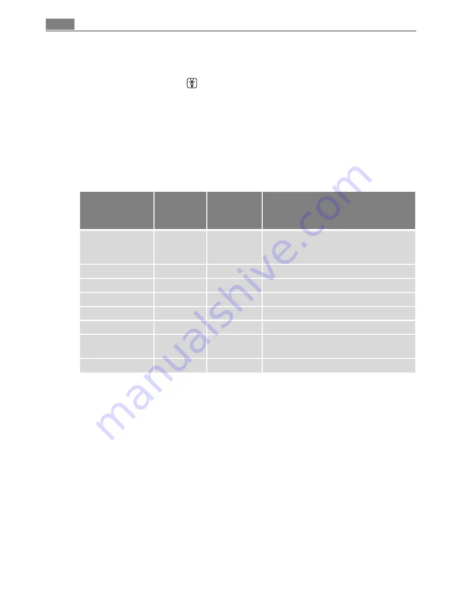 Electrolux 40036VI User Manual Download Page 32