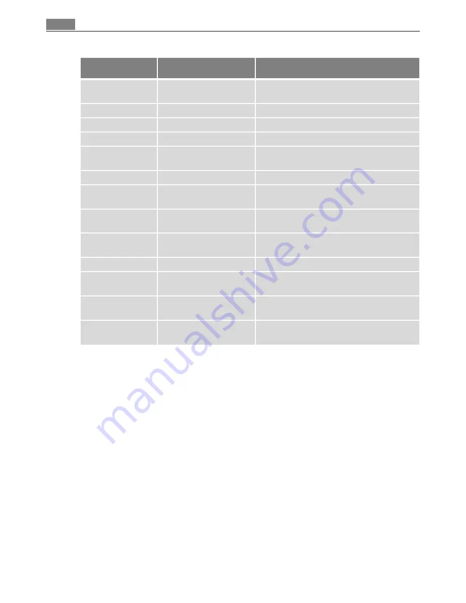 Electrolux 40036VI User Manual Download Page 54