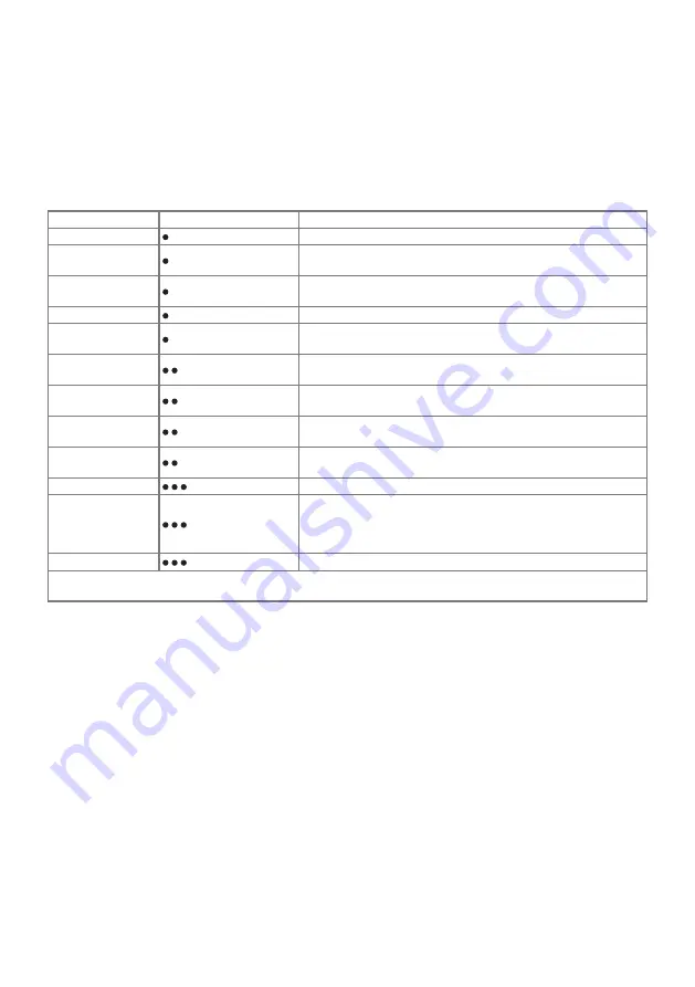 Electrolux 4Safety PLUS EDB52XX Instruction Book Download Page 14